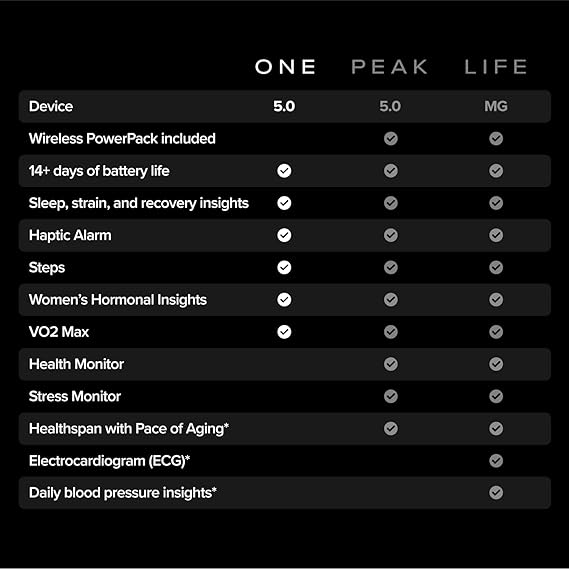 WHOOP 5.0 Health & Fitness Wearable with 12-Month Membership – 24/7 Activity Tracker - Quality Prime Hub